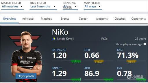 春季赛的MVP分配： Bilibili Gaming 和 JD Gaming 的打野选手占据主导地位，11名首发选手没有获得任何MVP奖项